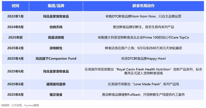 宠物吃上了鲜食 Flywheel飞未麻将胡了模拟器试玩还在吃预制菜的人让(图3) 宠物吃上了鲜食 Flywheel飞未麻将胡了模拟器试玩还在吃预制菜的人让(图3)