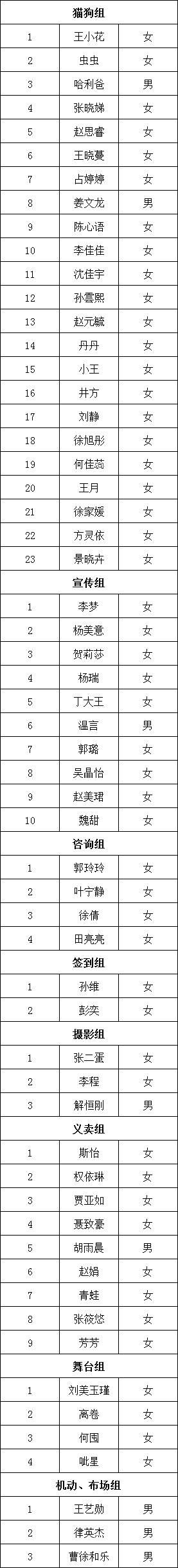 5届西安领养日志愿者入选名单PG电子麻将胡了模拟器第5(图1)